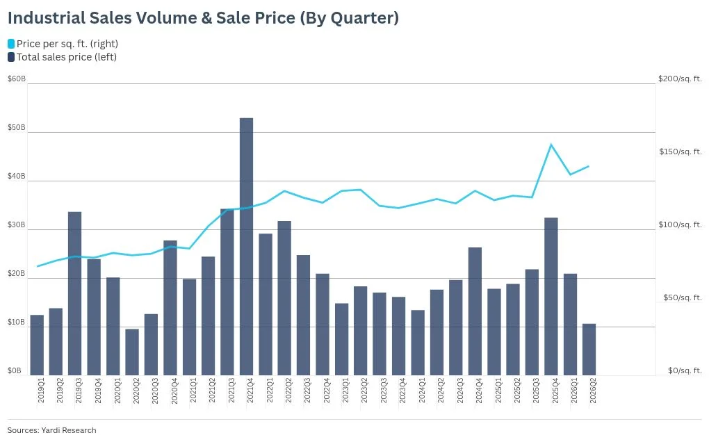 June 2026 Industrial Report: Rising USMCA Uncertainty Threatens Cross-Border Logistics