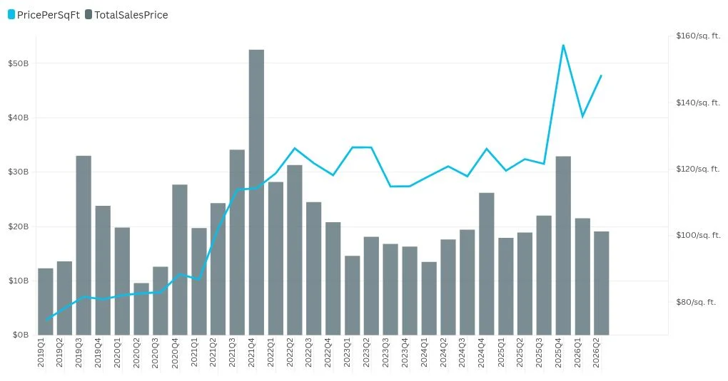 July 2026 Industrial Report: Slower EV Sales Push Manufacturers to Rethink Major Investments