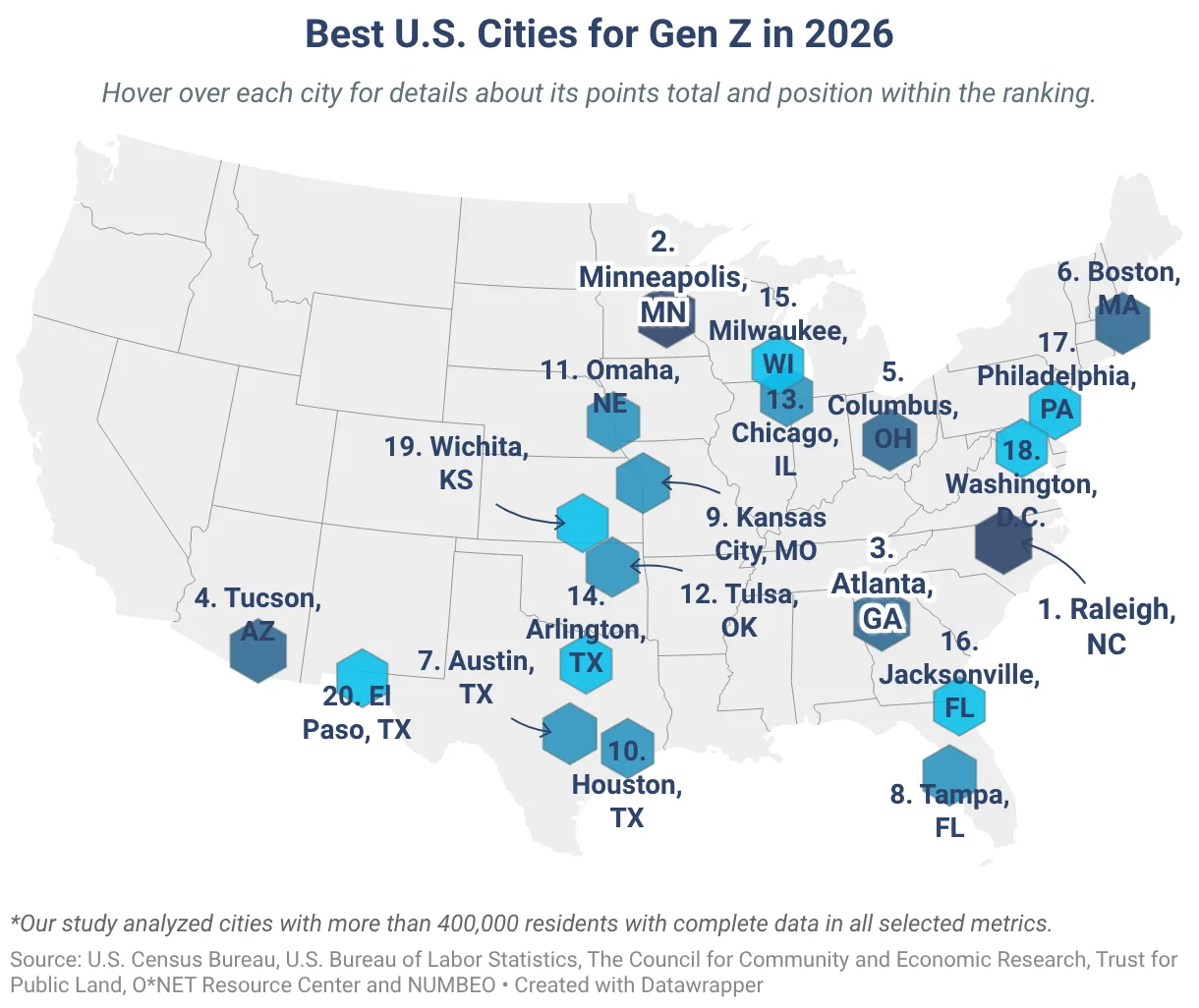 Best Large U.S. Cities for Gen Z in 2026